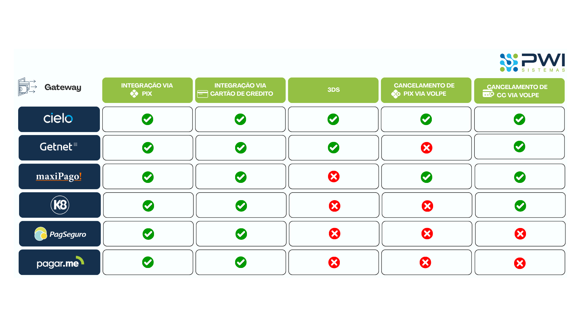 Cópia de Gateway (1).png