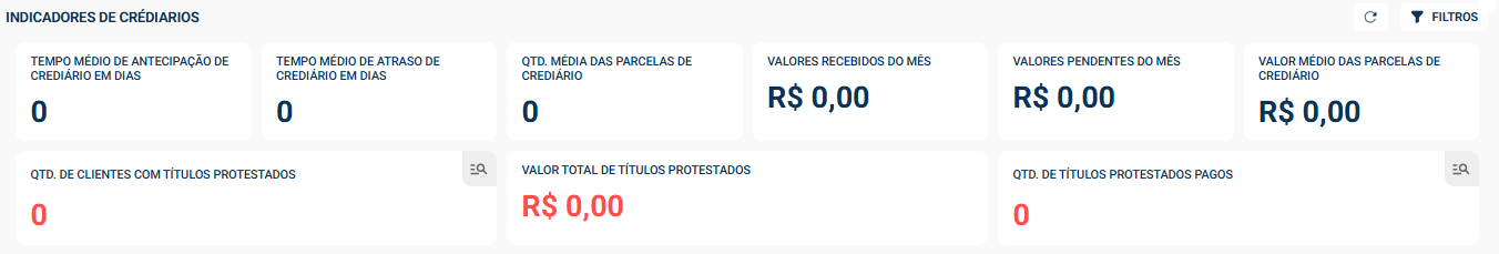 indicadores crediario-20260520-003651.png